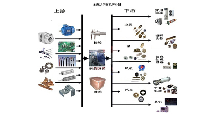 全自动平衡机的核心体现