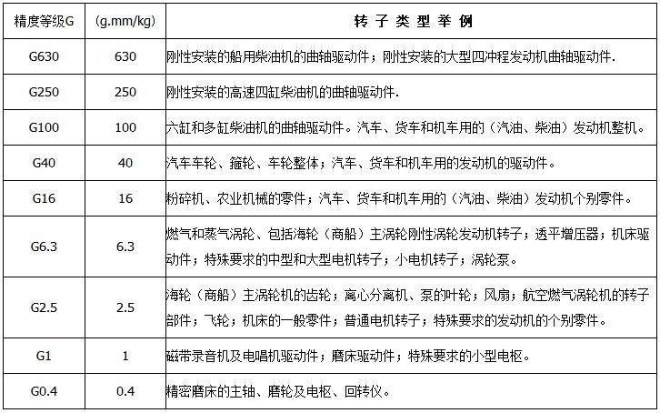 采购上海剑平平衡机前，质量因素该如何判别？